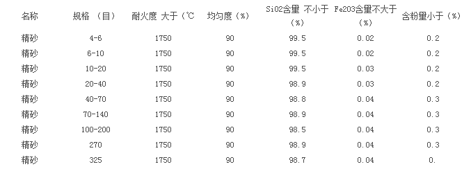 石英砂的主要規格和標準.png